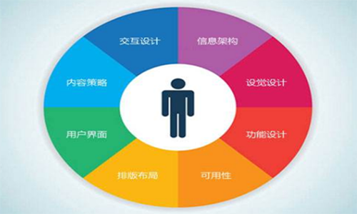 優(yōu)化網(wǎng)站排名