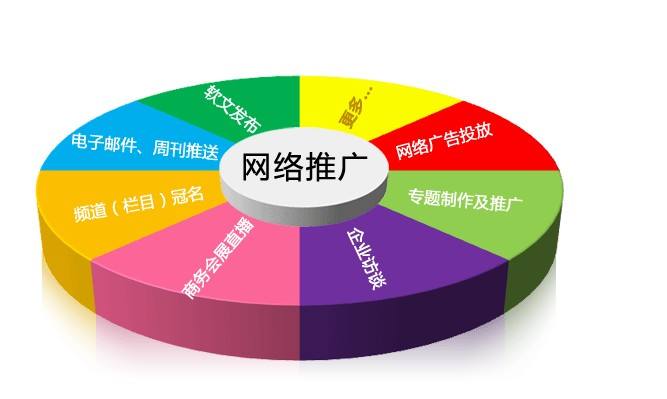 網(wǎng)站建設(shè)開發(fā)