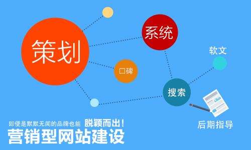 企業(yè)網(wǎng)站設(shè)計(jì)
