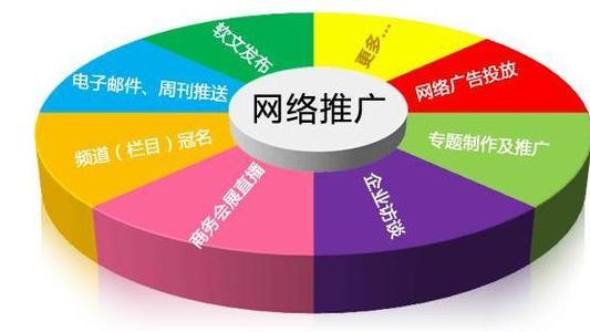 網絡推廣