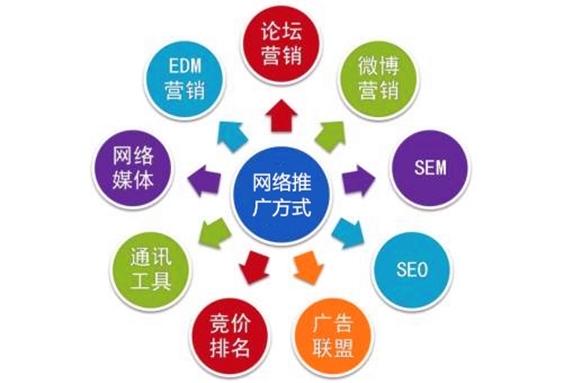 網站設計